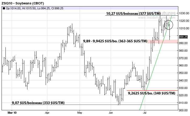 Soy MT 26 juillet 2010